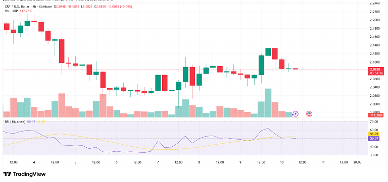 فشار فروش بالا روی ریپل با شانس ریباند