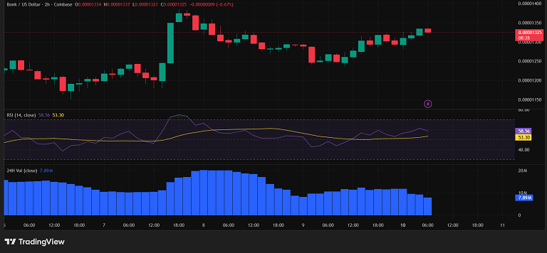 تحلیل آخرین سطوح مقاومت و حمایت بونک