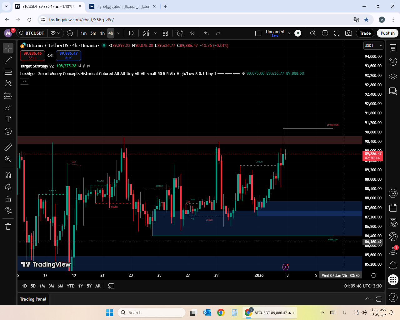 تحلیل بیت کوین