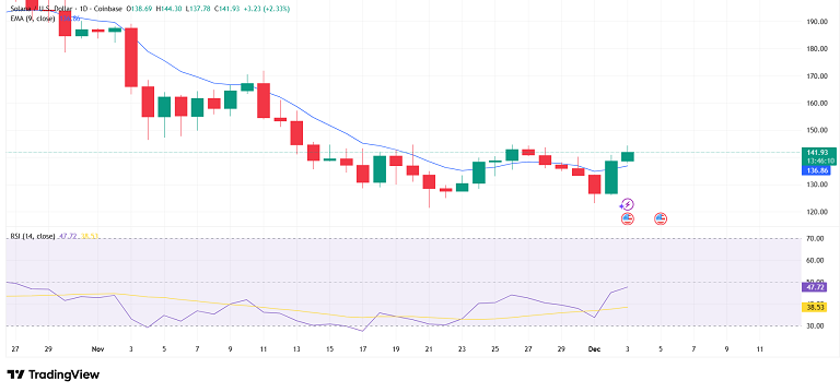 سیگنال های سولانا برای تغییر فاز