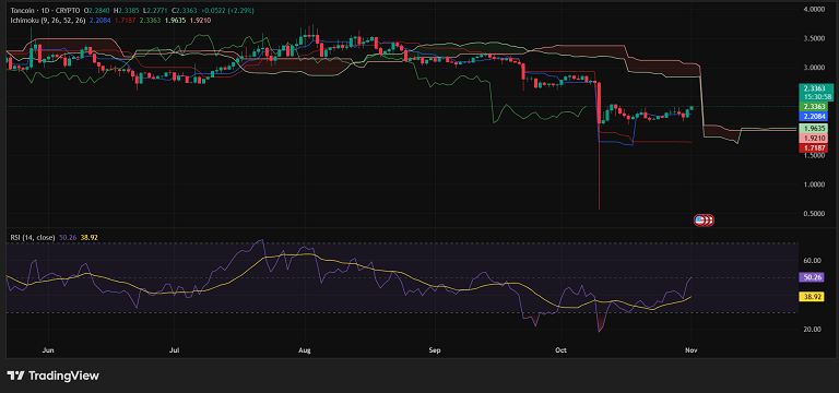 تلاش تون کوین برای خروج از ابر ایچیموکو