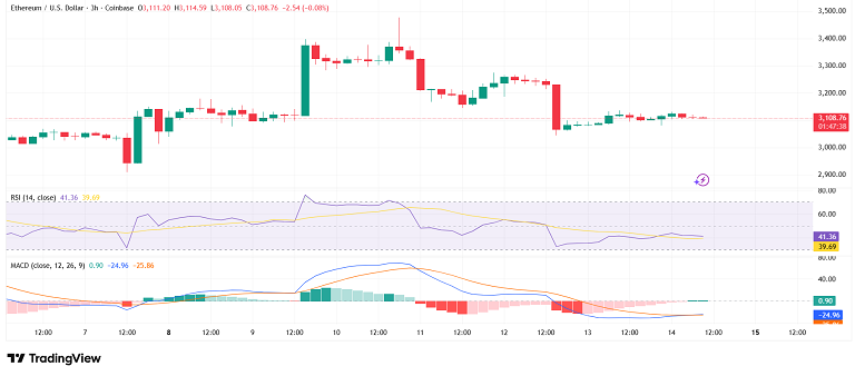 اصلاح ملایم اتریوم زیر ۳۱۵۰