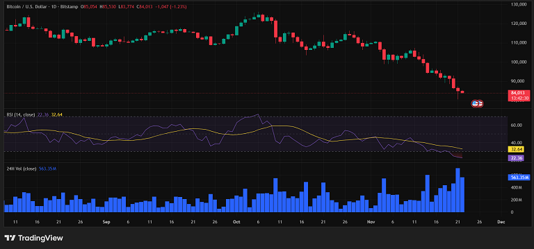 احتمال بازگشت بیت کوین روی ۸۰ هزار تا
