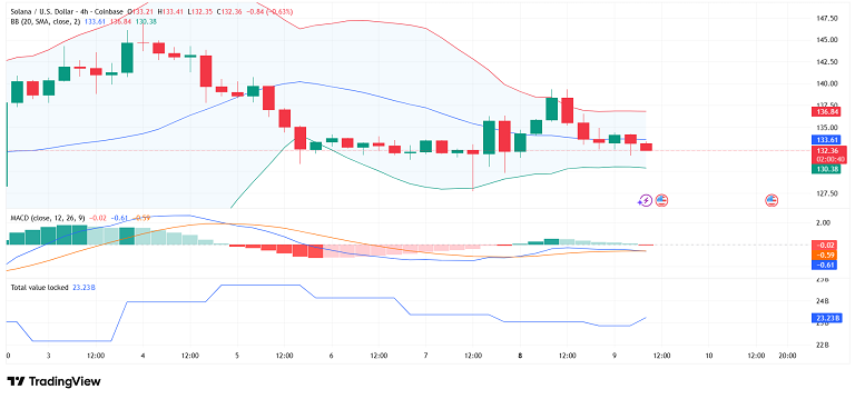 سولانا زیر فشار باند بالایی بولینگر