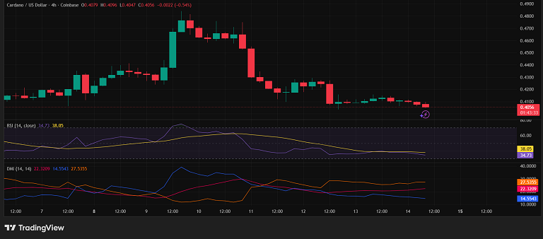ورود کاردانو به فاز اصلاح
