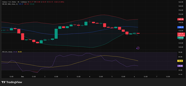 تحلیل تکنیکال سولانا در چارت ۴ ساعته