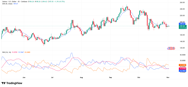 جدال جدی خریدارها و فروشنده های سولانا