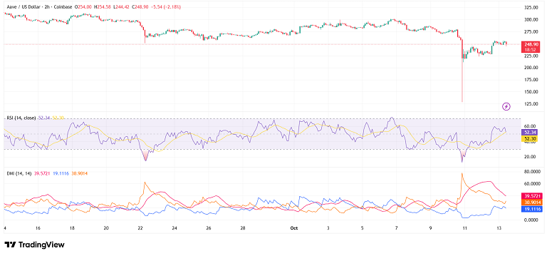 آوی داره به یه مقاومت مهم نزدیک میشه