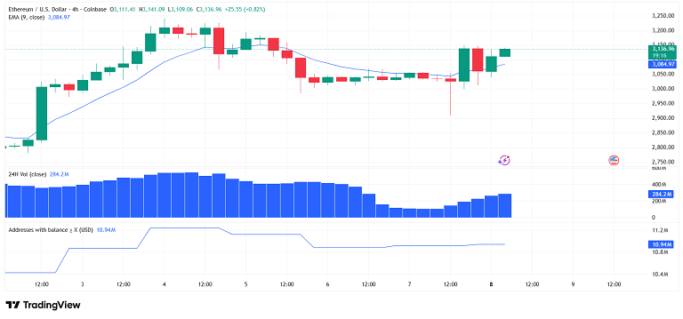 اتریوم در حال تست EMA حمایتی