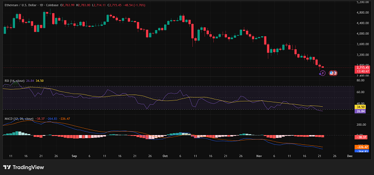 ترمز اتریوم در ۲۷۰۰ دلار؟