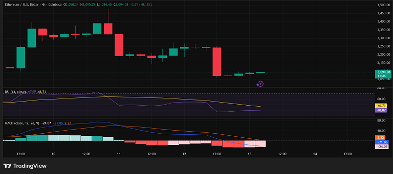 تحلیل تکنیکال اتریوم با RSI و مکدی