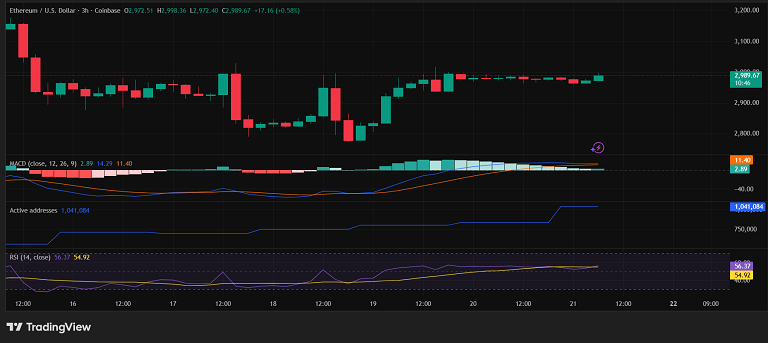 موفقیت اتریوم در حفظ کانال صعودی کوتاه مدت