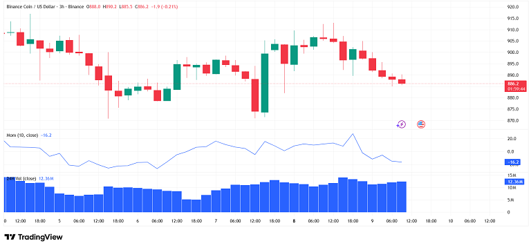 بایننس کوین دوباره خنثی شد