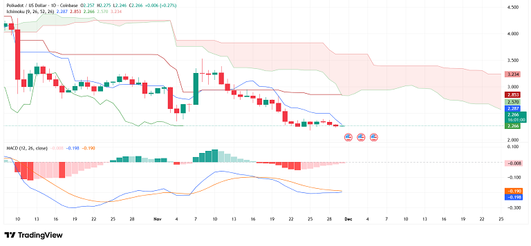 معنی نوسان دات زیر ابر ایچیموکو چیه؟