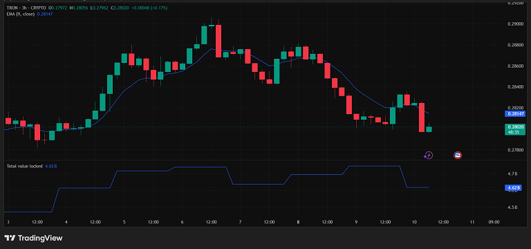 افت آروم ترون در کانال نزولی