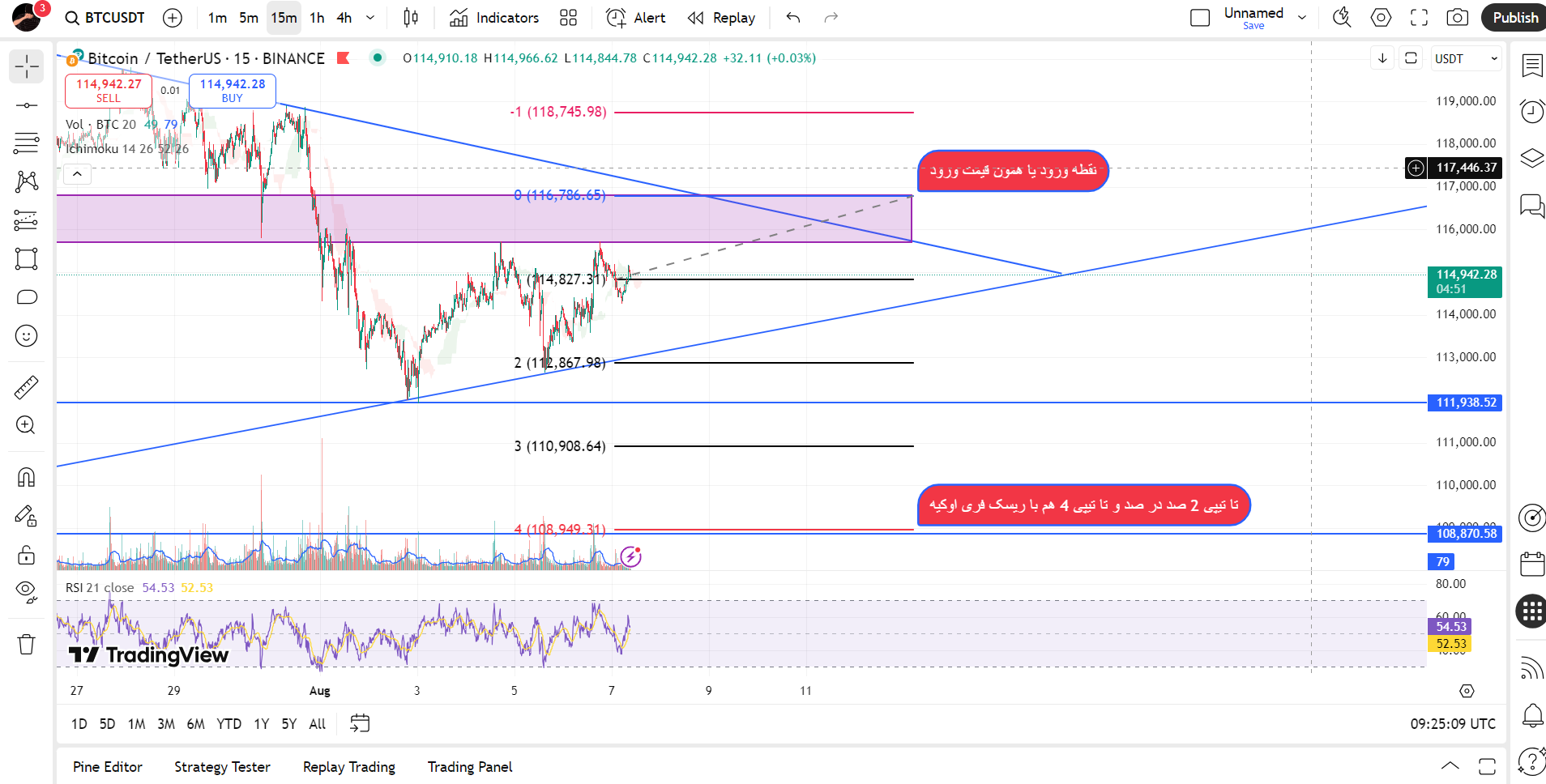 یه موقعیت مناسب تا تیپی 4