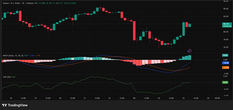 تحلیل تکنیکال و آنچین سولانا ۶ اسفند