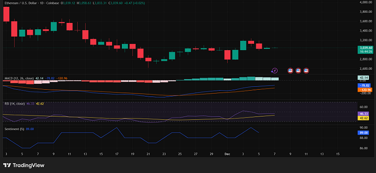 تحلیل تکنیکال و احساسات بازار اتریوم