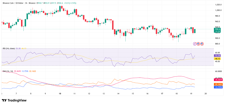 آیا کف سازی بایننس کوین تموم شده؟