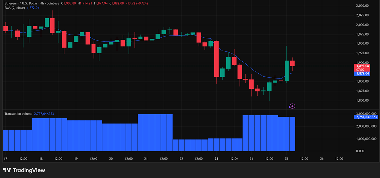جهش تند اتریوم از کف با حجم بالا