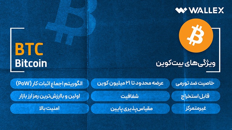 بیت کوین چیست