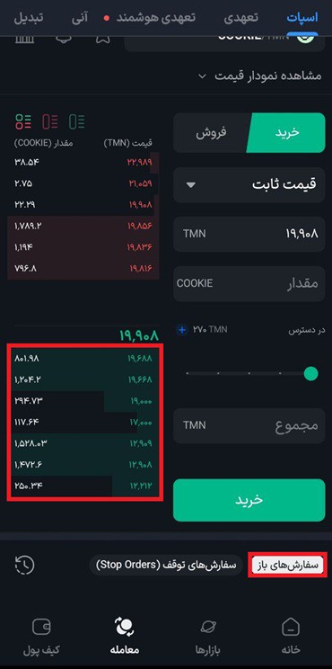 خرید کوکی در بازار معاملاتی