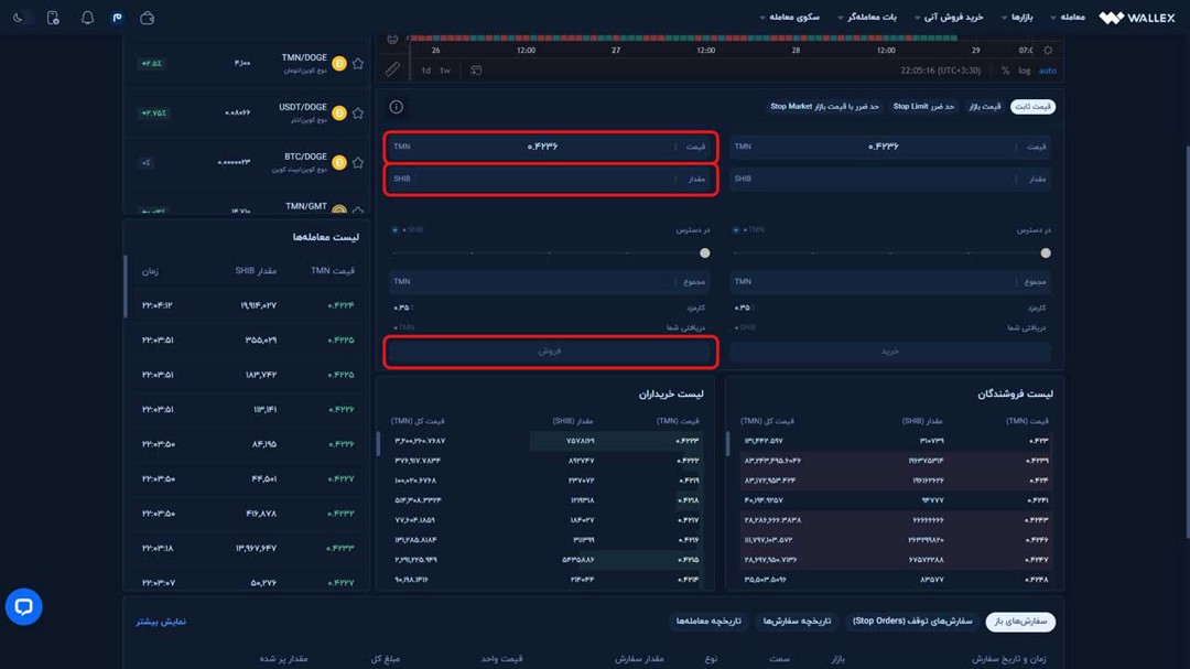 اطلاعات مورد نیاز برای فروش SHIB